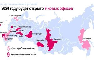 Презентация компании в регионах — Карпова Мария Михайловна