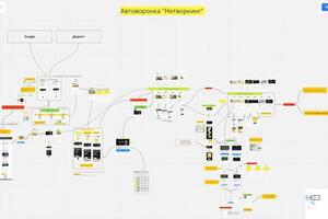 Разработанная схема для автоворонки - Курс по Нетворкингу — Кокин Василий Витальевич