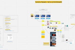 Разработанная схема для автоворонки - Продажа футбольных бутс — Кокин Василий Витальевич