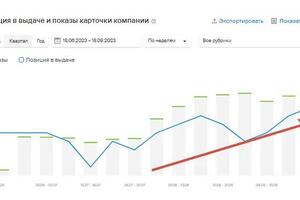 2GIS — Кокодеева Дарима Эрдэмовна