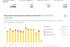 Яндекс карты статистика — Кокодеева Дарима Эрдэмовна