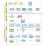 Разработка архитектуры бизнес-процессов компании для настройки системы — Корниенко Александр Анатольевич