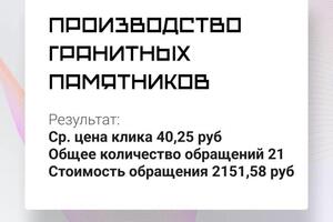 На продвижении сайт производителя гранитных памятников. Гео - Москва и область.; Срок продвижения: 2 месяца; Задачи:; У... — Котенков Максим Евгеньевич