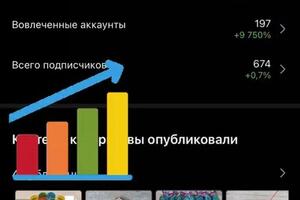 Полноценное ведение аккаунта.; Создание дизайна, разработка логотипа, создание контент плана по постам и сторис.;... — Ковальчук Людмила Андреевна