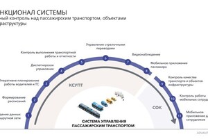 Портфолио №11 — Ковалев Вадим Алексеевич