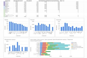 Определение ценового сегмента на этапе построения ценовой политики. Стоматологическая сфера — Козырев Владимир Сергеевич