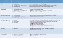 Магазиностроение Торговый персоанал — Кузиков Александр Владимирович