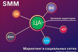 SMM (Social Media Marketing) - это стратегический подход к продвижению бренда и привлечению аудитории через социальные... — Мироновский Артур Самвелович