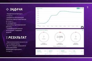 Портфолио №5 — Намоконова Ангелина Сергеевна