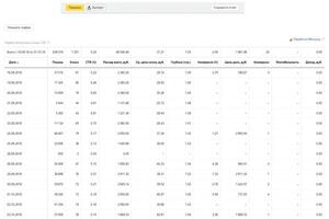 Потрачено бюджета 46546,46 рублей Кликов 1251 Ср. цена клика 37,21 Конверсия лендинга 2% Заявок 25 Стоимость заявки... — Нечитаев Александр Анатольевич