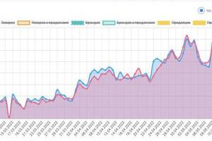 Рост продаж — Никифоров Алексей Владимирович