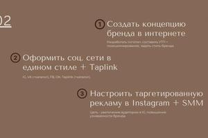 Кейс магазина женской одежды — Павлова Анастасия Александровна