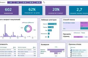 Аналитика продаж — Подхолюзина Мария Андреевна