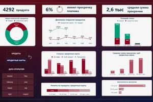 Аналитика в банковском секторе — Подхолюзина Мария Андреевна