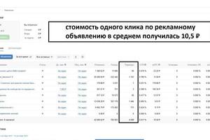 Продвижения брендов компании ОСТА г. Москва — Покотило Фёдор Владимирович