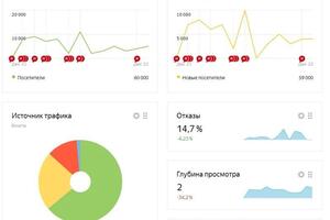 Комплектующие, зап. части и автоматика для автоматических ворот в ЦФО; Результат:; В день поступает от 2 до 8 обращений... — Прошки Максим Юрьевич