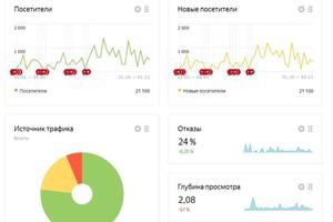 Продвижение белорусского утеплителя в России.; Дилер белорусского завода утеплителя БелТеп; За сезон удалось расширить... — Прошки Максим Юрьевич