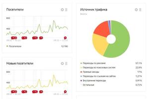 Расходные материалы для плазменной, лазерной и газовой резки металла. Системы резки металла. Ремонт и модернизация... — Прошки Максим Юрьевич