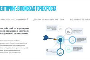 Growth Hacking — Романчук Ирина Маратовна