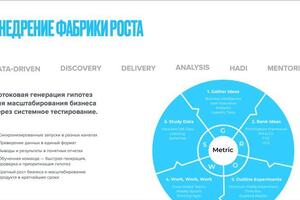 Growth Hacking — Романчук Ирина Маратовна