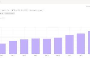 Рост посещений — Савин Павел Михайлович