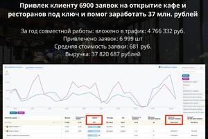 Кейс - открытие кафе и ресторанов — Шак Александр Николаевич