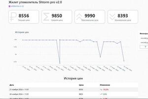 Парсер mpmonitor.ru — Симбирцев ИП Игорь