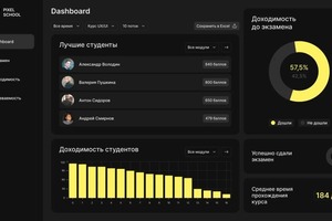 UX/UI дизайн со статистикой — Синещекова Валерия Евгеньевна