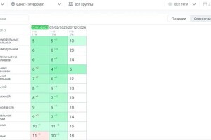 Работа с проектом 2 месяца — Синицына Алиса Владимировна