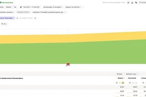 Результат работы по проекту — Синицына Алиса Владимировна