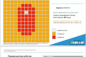 Описание для продажи оборудования, рассылок партнерам и клиентам. — Смирнов Никита Михайлович