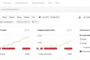 Рост посещаемости сайта компании, занимающейся проектированием инженерных систем, созданного с нуля. — Смирнова Наталья Евгеньевна