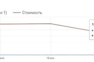 Как квиз, который мы внедрили снизил стоимость заявки в 6 раз — Сосницкий Артём Викторович