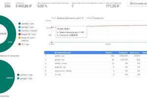 Отчётность с учётом расходов рекламных источников и всех заявок в Google Data Studio — Сосницкий Артём Викторович