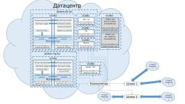 Схема серверной инфраструктуры (один из этапов развития) — Столяров Кирилл Александрович