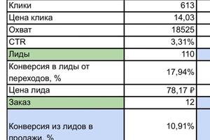 Второй месяц закрыли 12 заказов , средний чек 7000-12000руб — Сухомлин Виктория Геннадьевна