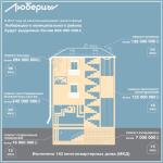 Инфографика — Святчик Евгения Николаевна