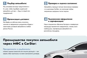 Сайт лендинг mfc-finance.com — Ургач Алексей Юрьевич