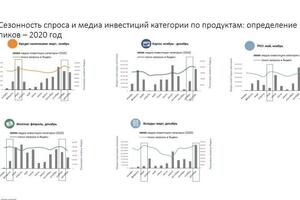 Портфолио наиболее крупных проектов, включающие в себя анализ конкурентов, исследования рынков, социальных сетей,... — Устинова Елизавета Игоревна