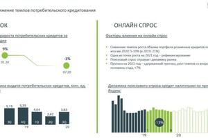 Портфолио наиболее крупных проектов, включающие в себя анализ конкурентов, исследования рынков, социальных сетей,... — Устинова Елизавета Игоревна