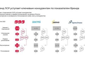 Портфолио наиболее крупных проектов, включающие в себя анализ конкурентов, исследования рынков, социальных сетей,... — Устинова Елизавета Игоревна