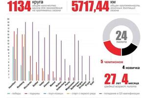 Инфлграфика — Власова Надежда Александровна