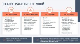 Портфолио №16 — Волков Владислав Вячеславович