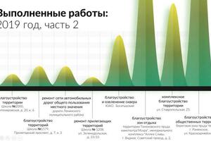 Презентация о выполненных работах с их стоимостью — Волкова Марина Сергеевна