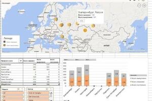 Разработка дашборда в Excel по макету заказчика — Волшина Яна Константиновна