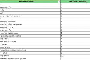 SEO — Зенин Денис Александрович