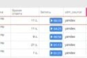 Митин Юрий Сергеевич — Кейс: Премиальная классическая мебель в Москве. Проведена глубокая оптимизация рекламных кампаний в Яндекс Директ.... — Портфолио №7