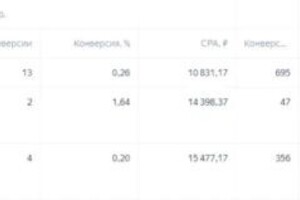 Митин Юрий Сергеевич — Кейс: Механическая штукатурка Москва и МО. Настроили и запустили эффективную поисковую кампанию и РСЯ. Проработали... — Портфолио №8