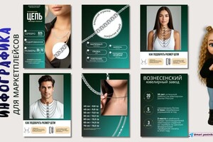 Постникова Мария Валерьевна — Инфографика для маркетлейсов, инфографика озон, инфографика вб, инфографика главного слайда, нейросети генерация... — Портфолио №30