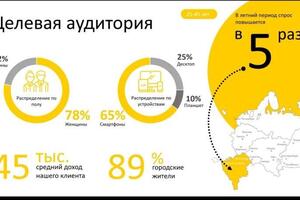 Вариант размещения большого количества информации на слайде — Бодягин Дмитрий Александрович